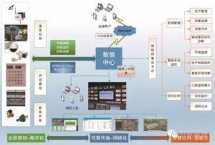 智慧農(nóng)業(yè)新篇章 我國農(nóng)業(yè)物聯(lián)網(wǎng)發(fā)展現(xiàn)狀與技術(shù)服務(wù)趨勢(shì)展望