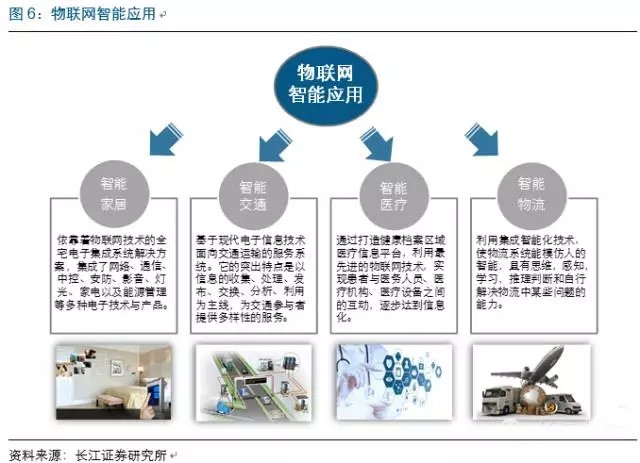 物聯(lián)網(wǎng)市場(chǎng)迅猛發(fā)展，中國芯片產(chǎn)業(yè)如何把握技術(shù)服務(wù)新機(jī)遇？