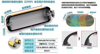 深度報告 燃料電池核心零部件國產(chǎn)化提速